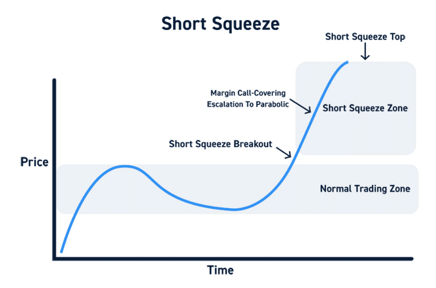 What Is Short Covering? Everything You Need to Know